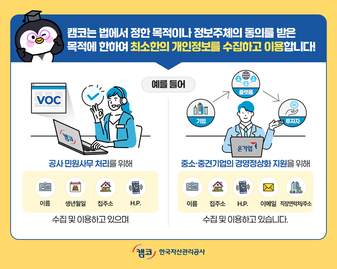  캠코는 법에서 정한 목적이나 정보주체의 동의를 받은 목적에 한하여 최소한의 개인정보를 수집하고 이용합니다! 예를들어 공사 민원사무 처리를 위해 이름, 생년월일, 집주소, 휴대폰번호 수집 및 이용하고 있으며, 중소 중견기업의 경영정상화 지원을 위해 이름, 집주소, 휴대폰번호, 이메일, 직장연락처 주소 수집 및 이용하고 있습니다.
